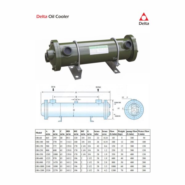 Pendingin Hidrolik Delta OR600 Delta OR350 Oil Cooler
